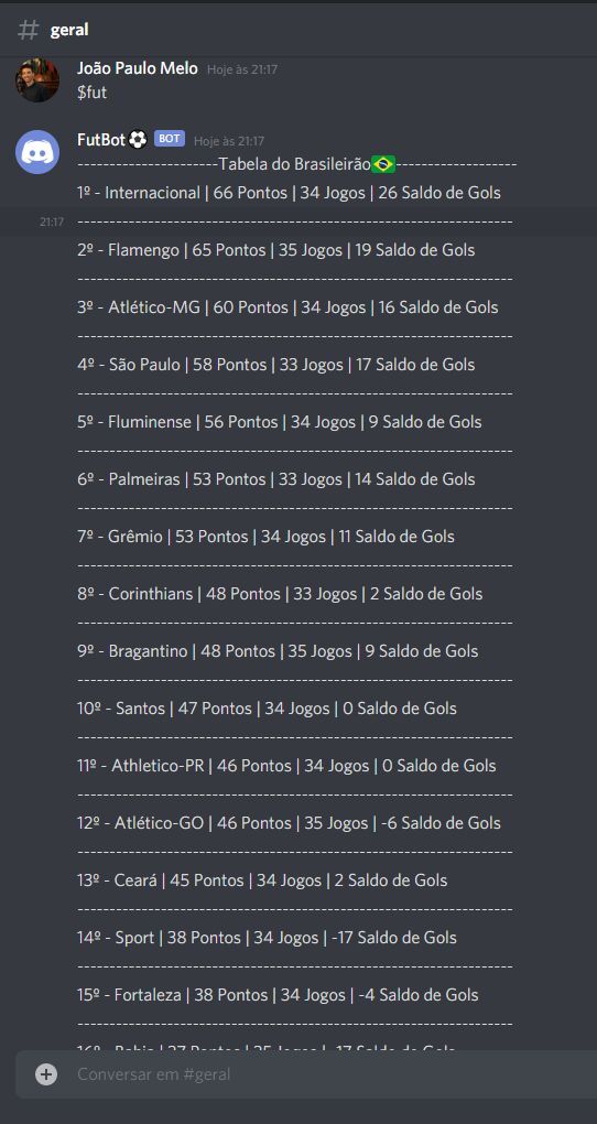 FutBot
